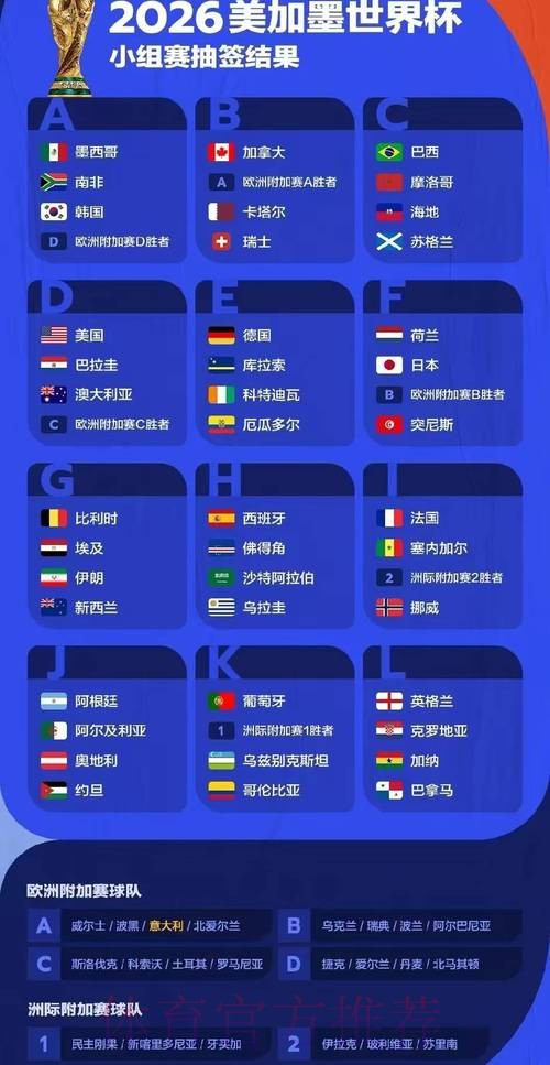 2026年世界杯比分深度分析与预测 2026年世界杯比分深度分析与预测