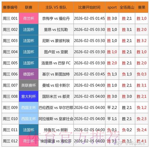 世界杯竞猜软件全面解析 世界杯竞猜软件全面解析